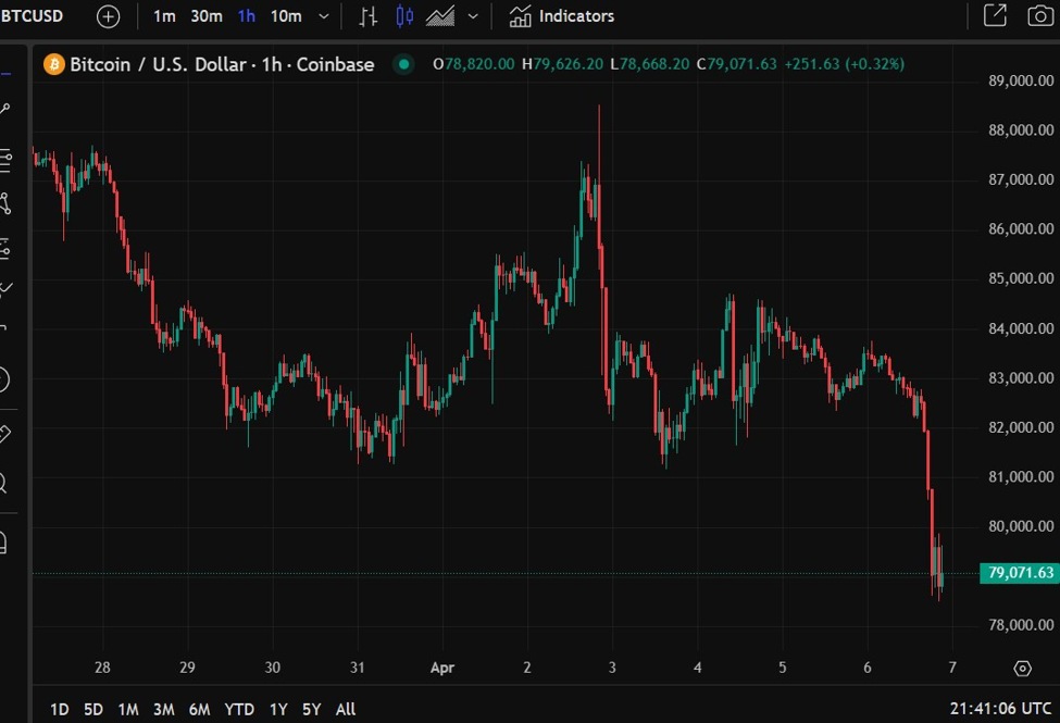 Bitcoin Dekopling: Update Terbaru & Analisis Mendalam