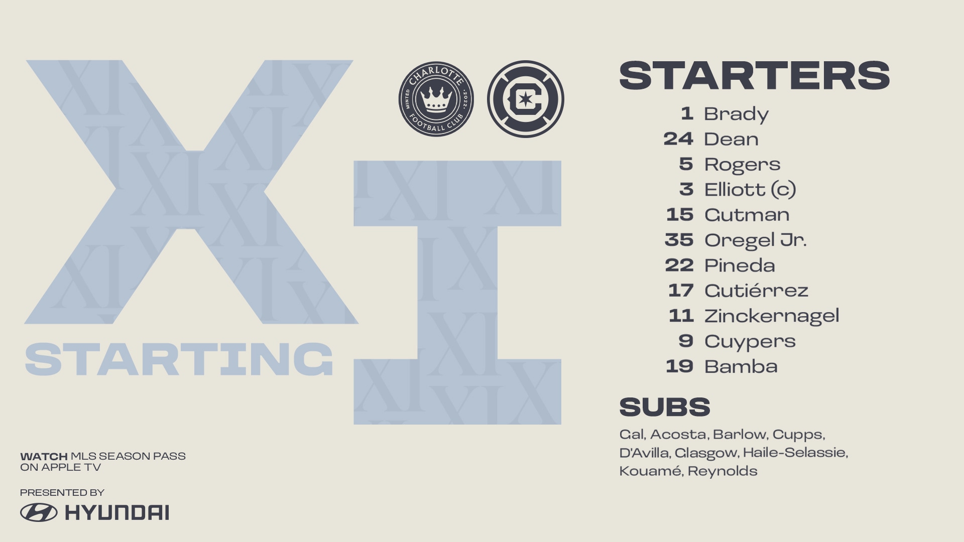 Chicago Fire FC Vs Charlotte FC: Lineup & Notes (17 Mei 2025)