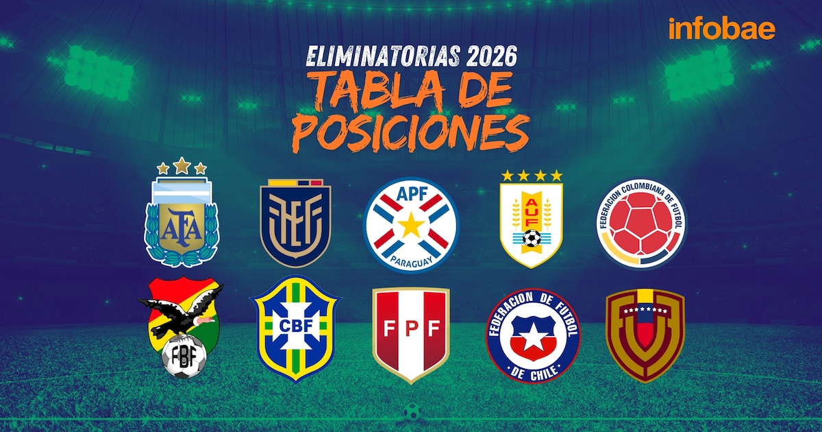 Eliminatorias 2026: Perú Empata Con Ecuador