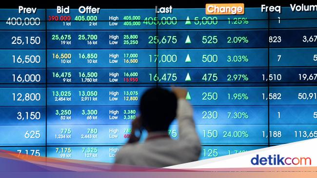IHSG Melonjak Hijau: Trump Tunda Tarif Impor