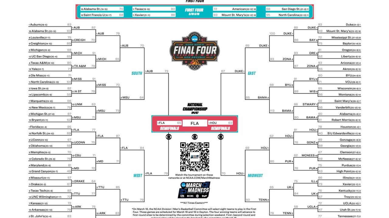 Jadwal Lengkap March Madness 2025